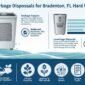 Garbage_disposals_for_Bradenton_FL_202605132353 85x85