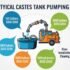 Septic_Tank_Pumping_Cost_Bradenton_202605132237 70x70